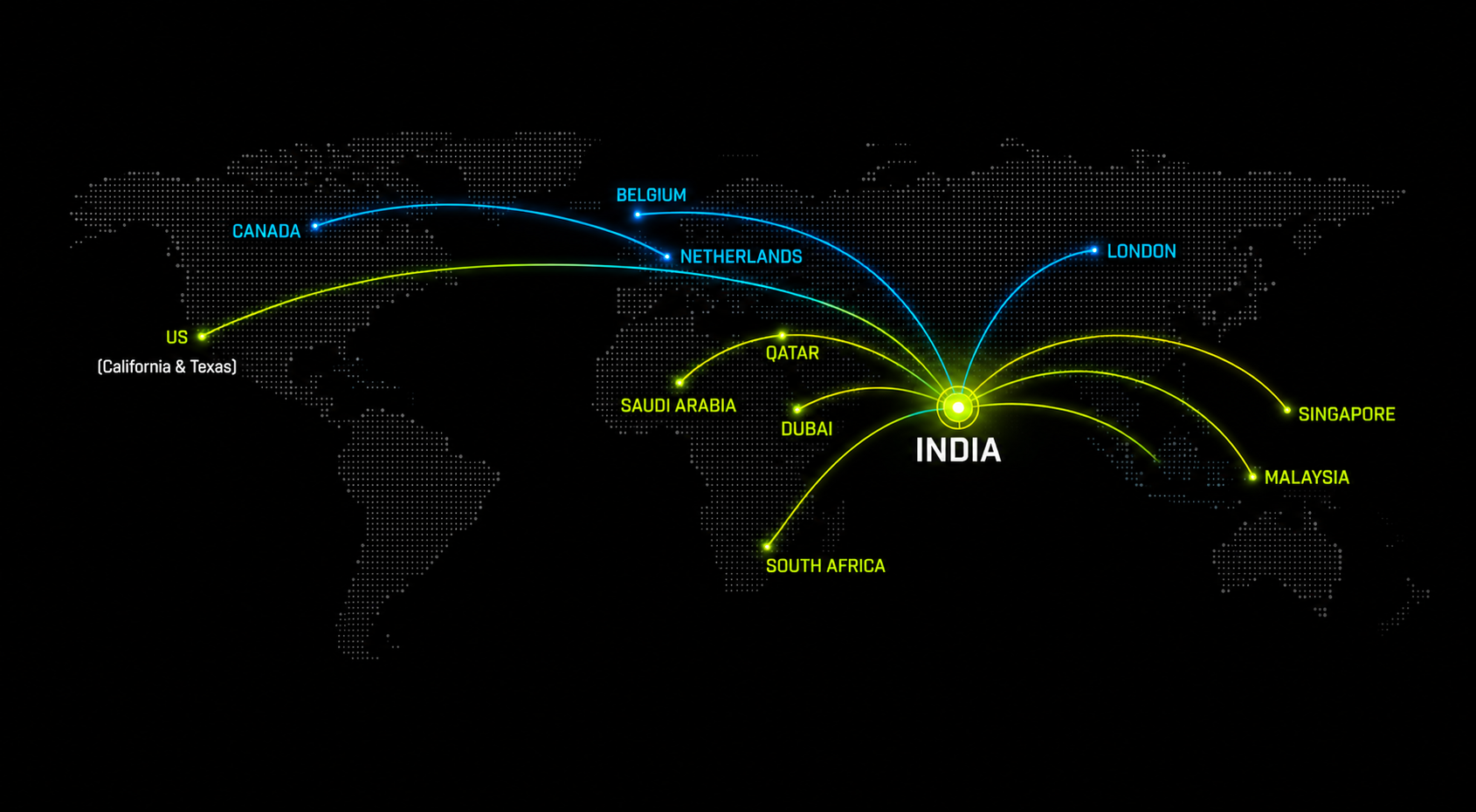 Branwox client map: India connected to US, Canada, Belgium, Netherlands, London, Qatar, Saudi Arabia, Dubai, South Africa, Singapore and Malaysia